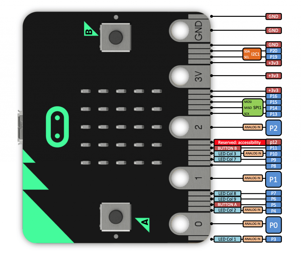 600xnxmicrobit_platform_image_2-png-pagespeed-ic_-uxq2rt5rpa-1024x862