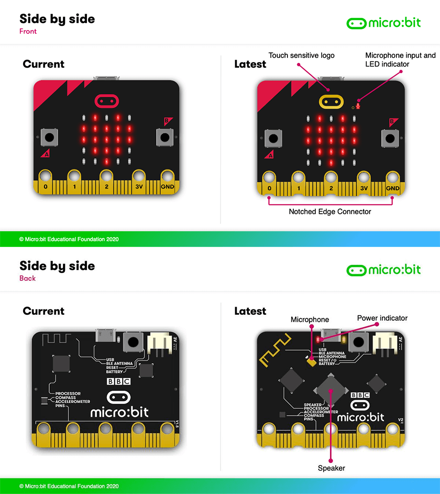 microbit v2 images